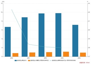 股价急涨急跌，揭秘康惠制药“迎新主”背后资本运作
