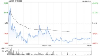 招银国际：升众安在线目标价至20.4港元 稳定币前景带来估值重估空间