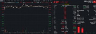 A+H“AI硬件”携手走强，“高光”159363飙升3%逼近前高，首只“港股芯片链”ETF上探逾2%，有色创收盘新高！