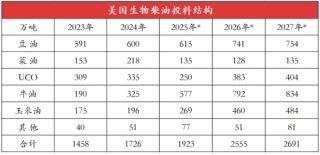 【建投专题】怎么看待美豆油的狂飙 2.0