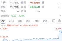 特朗普宣布封锁霍尔木兹海峡，将开始摧毁海峡的水雷，原油暗盘直线拉涨5%