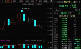 罕见9连跌，历史第二次！上证50指数，后市怎么走？