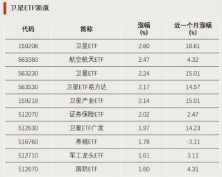 加仓，资金大幅涌入！增量资金或将集结
