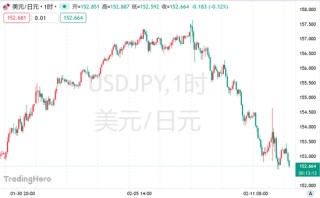 对冲基金反手做多日元，日本高官撂话：根本没松懈！