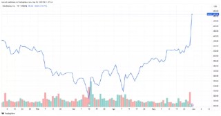 ULTA美妆业绩攀升 美容产品消费持续热潮