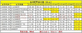 注意！神秘资金策略有变