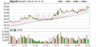 博盈特焊：目前公司已取得美国机械工程师学会（ASME）认证