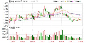 星帅尔：公司已关注到白银等原材料价格波动情况，并且短期内将会对公司业绩产生一定影响