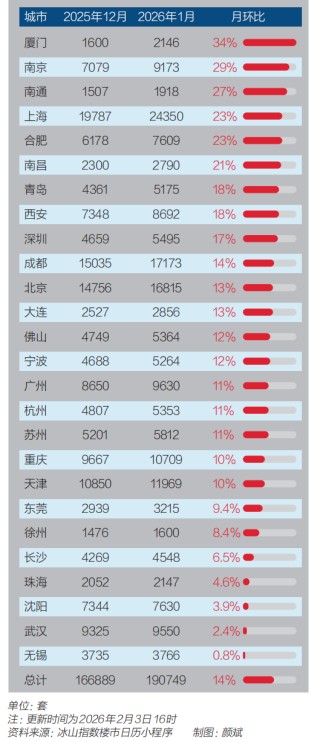 全国房价止跌信号初现