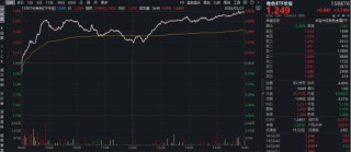 小金属狂飙突进，稀土持续涨价！有色ETF（159876）最高上探3.82%，湖南黄金等9股涨停！