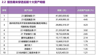 重磅新规将出台！银行理财产品信披会有哪些变化？