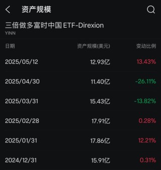 对冲基金，加仓中国