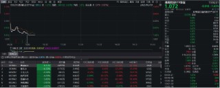 美国拟袭击伊朗？晨曦航空暴跌9%，通用航空ETF华宝（159231）大跌1．65%