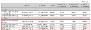 光模块“牛股”华工科技2025年净赚近15亿元仍不及机构预期，光电器件系列产品毛利率增长近5个百分点