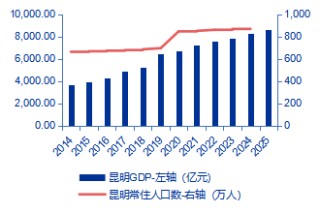 【申万宏源研究春节见闻】昆明：春城烟火漫江畔，茶咖飘香引客来