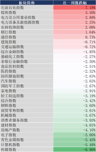 周末影响市场重要资讯回顾：五部门回应中国经济热点，中国央行连续第16个月增持黄金，“养龙虾”风暴来袭