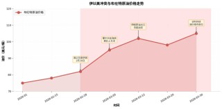 近五年深调后，锂电池隔膜行业即将反转了吗？