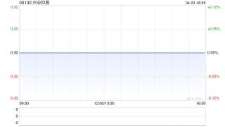 兴业控股附属绿金租赁与辽宁三江供暖订立融资租赁