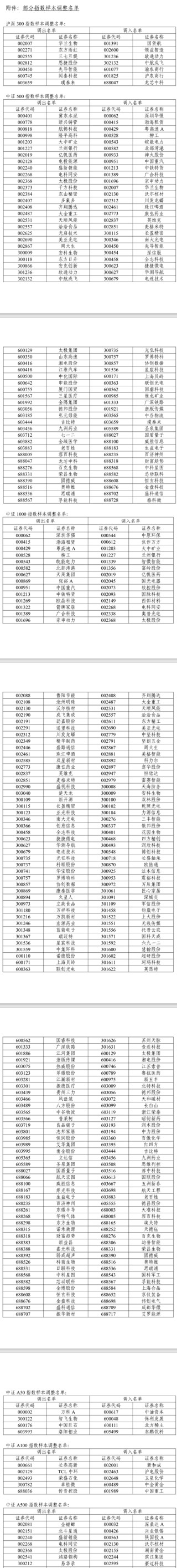 A股，重大调整！6月16日起生效！