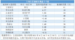 公募连续三周高密度调研，三大科技成长赛道包揽450次调研
