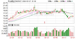 天山铝业：公司2025年度实现营业收入29502154897.93元