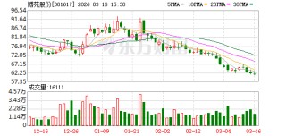 博苑股份：公司碘化锂产品目前处于客户验证及少量样品销售阶段