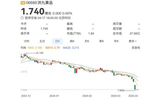 150亿重庆水果帝国，走向崩盘