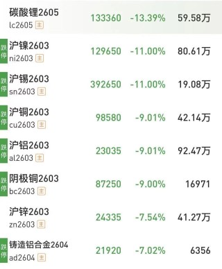 沪银、钯、铂等十几个期货品种，集体跌停！什么情况？