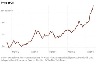 美国汽油价格一周暴涨11%，给特朗普带来巨大压力