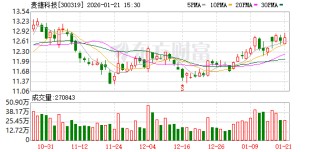 麦捷科技：目前与航天公司暂无业务协作