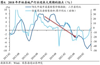 国泰海通宏观中国居民财富配置研究：存款从“回家”到“再搬家”