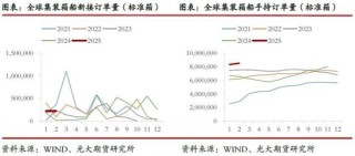 光期研究：超预期关税政策对集运和原油市场影响几何？