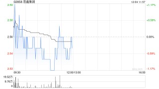 国泰海通：维持易鑫集团目标价3.91港元 评级“增持”
