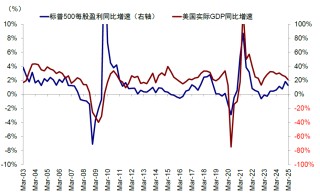 中金：美元美股并非简单联动 弱美元下美股仍或逆势走强