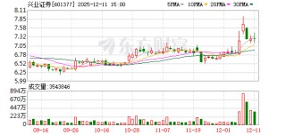 兴业证券2025年中期权益分派：每股派发现金红利0.05元