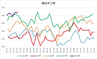 甲醇：强地缘弱现实博弈，上下两难？