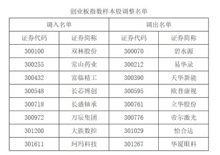 A股重要调整！下月生效