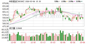 中际旭创：公司订单饱满，产能利用率充足