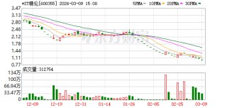 *ST精伦面临退市风险：市值跌破5亿元且2025年业绩预亏