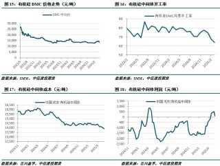 【建投有色】工业硅周报|宏观情绪施压，工业硅延续低迷