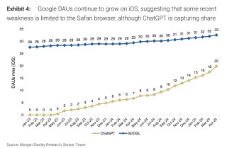 危机亦是良机！大摩：AI对搜索的威胁被夸大，谷歌最佳抄底时机已到！