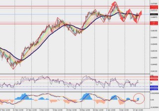 TMGM每日市场（1月16日）
