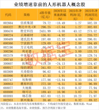 宇树科技迎重大进展！人形机器人销量有望爆发式增长，超跌+绩优概念股出炉
