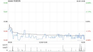 太平洋证券：予华润饮料“增持”评级 第二曲线饮料成长潜力充足