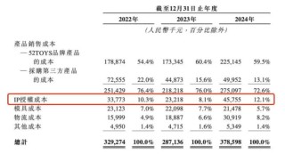 泡泡玛特对手乐自天成闯关港股