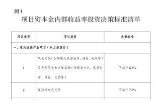 光伏再迎“寒冬”：多家央国企退场，风电成新能源新宠？ | 能见派