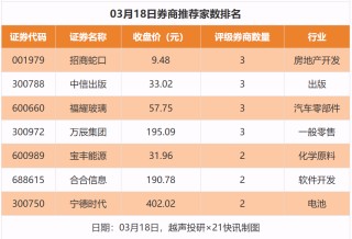 34股获推荐，福耀玻璃等目标价涨幅超40%｜券商评级观察
