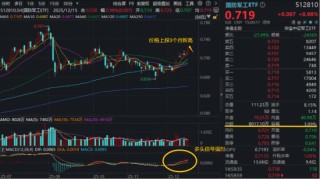 商业航天引爆军工行情，512810上探阶段高点，6只成份股创历史新高！主力豪掷近百亿，机构继续看好