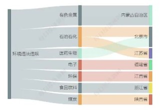 9家上市公司暴露环境风险 金达莱控股公司被罚28万元