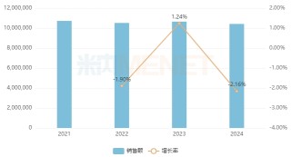 【瞩目】海思科拿下重磅1类新药！猛攻1000亿市场